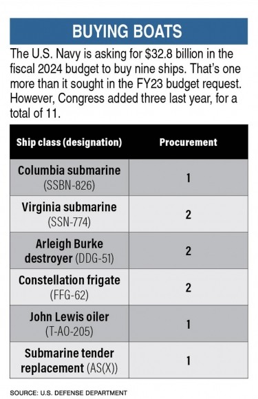 Пентагон скрывает свои дополнительные расходы на собственное перевооружение под видом военной помощи Украине Пентагон скрывает свои дополнительные расходы на собственное перевооружение под видом военной помощи Украине