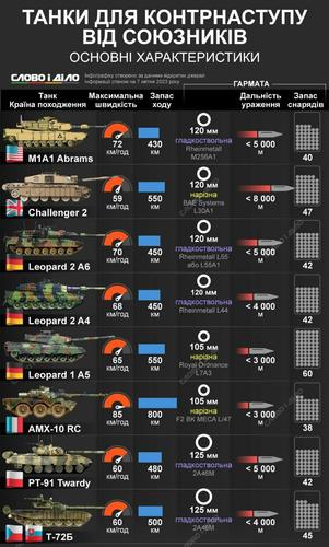Западные СМИ: ВСУ теряют в Бахмуте элитные войсковые части из состава резерва, предназначенного для наступления 