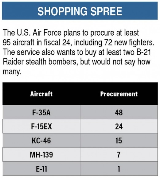 Пентагон скрывает свои дополнительные расходы на собственное перевооружение под видом военной помощи Украине Пентагон скрывает свои дополнительные расходы на собственное перевооружение под видом военной помощи Украине