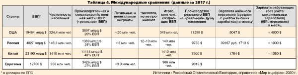Россия быстро может стать самой развитой страной мира