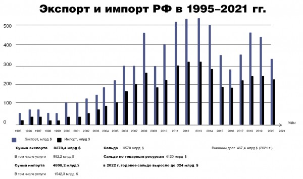 Россия быстро может стать самой развитой страной мира
