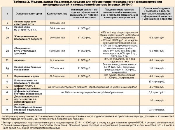 Россия быстро может стать самой развитой страной мира