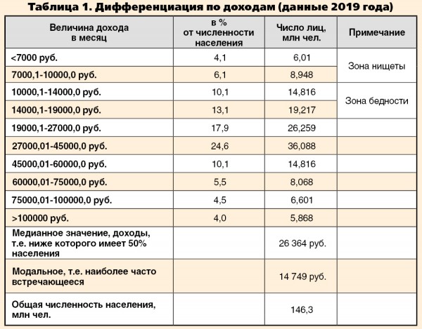 Россия быстро может стать самой развитой страной мира