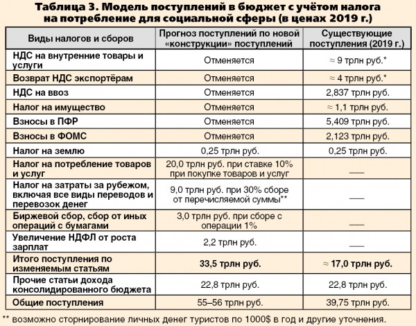 Россия быстро может стать самой развитой страной мира