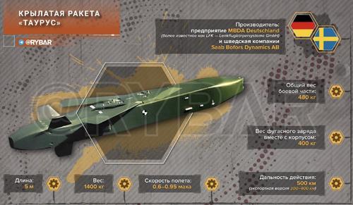 Передаст ли Берлин свои КР «Таурус» Киеву 