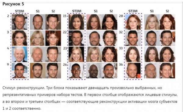 Новые технологии: чтение и управление вашими мыслями может привести к увольнению или суду Новые технологии: чтение и управление вашими мыслями может привести к увольнению или суду