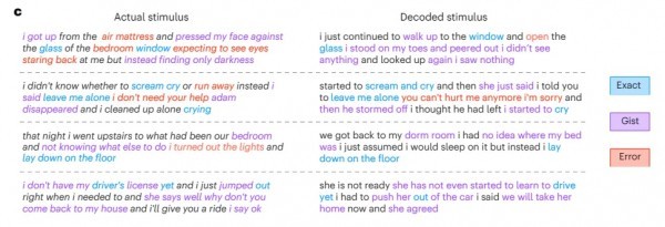 Новые технологии: чтение и управление вашими мыслями может привести к увольнению или суду Новые технологии: чтение и управление вашими мыслями может привести к увольнению или суду