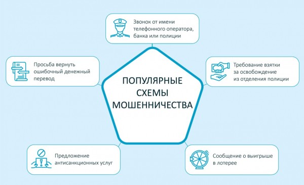 Памятка: что нужно знать, чтобы не стать жертвой телефонного мошенничества Памятка: что нужно знать, чтобы не стать жертвой телефонного мошенничества