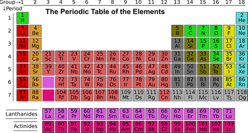 В Индии не будут преподавать периодическую таблицу Менделеева и теорию эволюции Дарвина