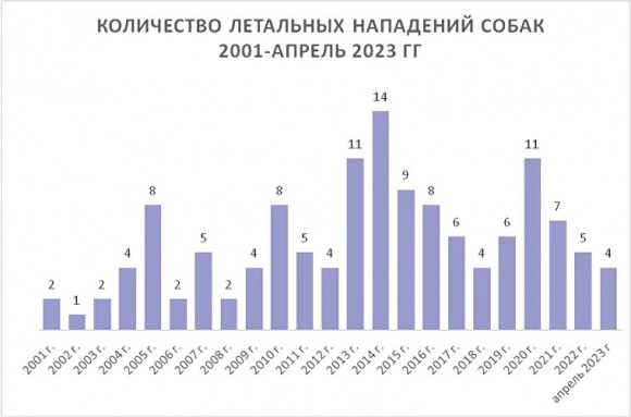 Собака бывает кусачей
