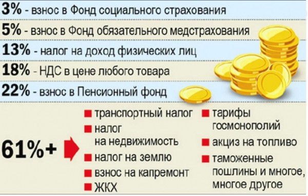 Отмена пенсий по старости в России? И да и нет Отмена пенсий по старости в России? И да и нет