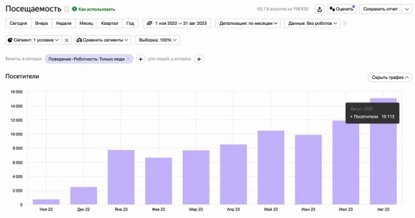 Сибдом зарегистрировал товарный знак сайта недвижимости Юга России