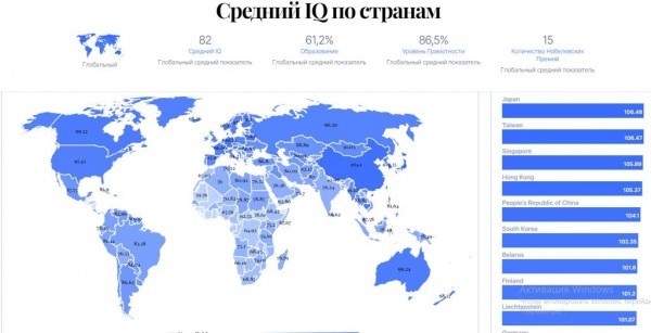 Русские - очень умные: пора бы и разбогатеть