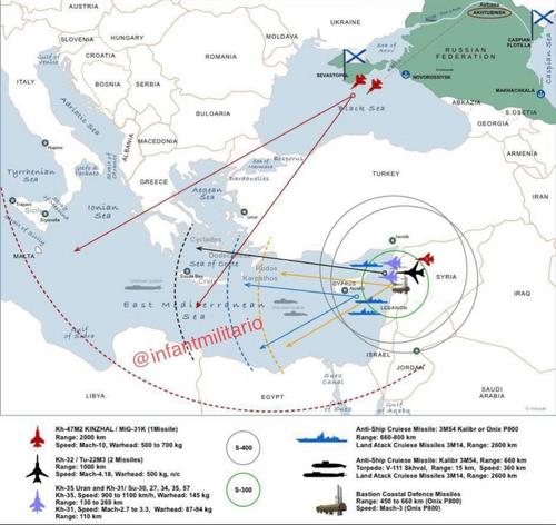 Гиперзвуковые «Кинжалы» способны уничтожить американские авианосцы Гиперзвуковые «Кинжалы» способны уничтожить американские авианосцы