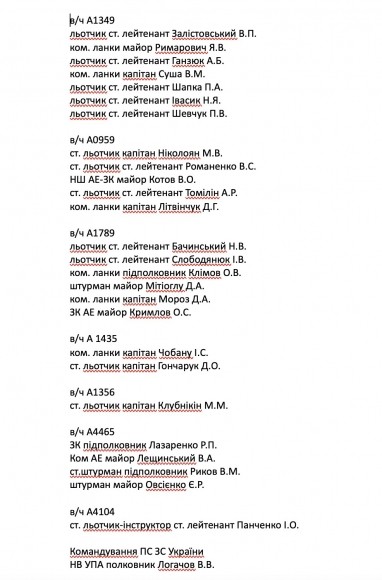 Украина не получит европейские F-16, США передадут свои  