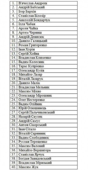 40 украинских пилотов направлены в США 