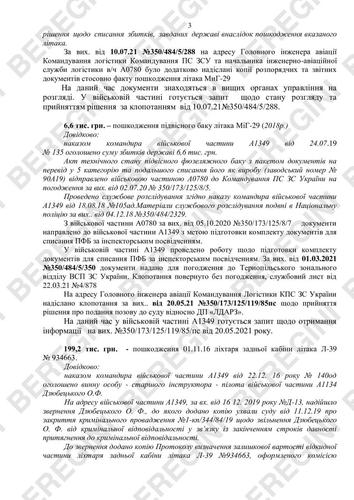 Украина торгует запчастями от истребителей на чёрном рынке  