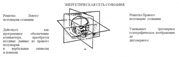 Рассекреченный отчёт ЦРУ доказывает  что наша реальность голограмма?
