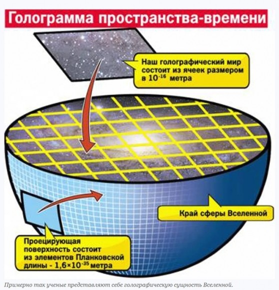 Рассекреченный отчёт ЦРУ доказывает  что наша реальность голограмма?