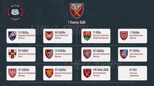 Киев продолжает наращивать свои вооруженные силы и другие военные структуры