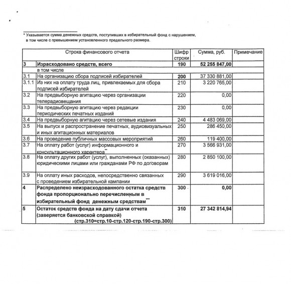 Несостоявшийся кандидат Надеждин: потраченные впустую миллионы или бизнес-проект? Несостоявшийся кандидат Надеждин: потраченные впустую миллионы или бизнес-проект?