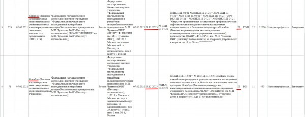 Получат ли «своё» вакцинаторы? Часть 13: новости из России. Вакцины не прошли исследования, СМИ разоблачают, судьба производителей