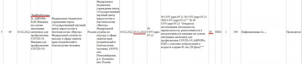Получат ли «своё» вакцинаторы? Часть 13: новости из России. Вакцины не прошли исследования, СМИ разоблачают, судьба производителей