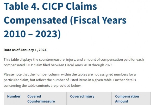 Получат ли «своё» вакцинаторы? Часть 12: новые судебные разбирательства и выплаты пострадавшим Получат ли «своё» вакцинаторы? Часть 12: новые судебные разбирательства и выплаты пострадавшим