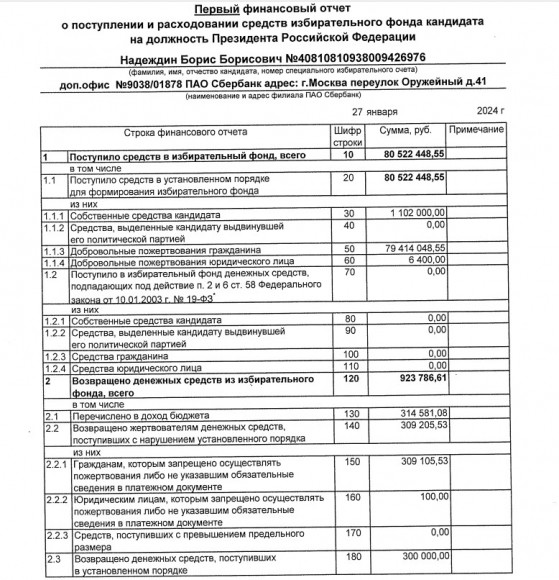 Несостоявшийся кандидат Надеждин: потраченные впустую миллионы или бизнес-проект? Несостоявшийся кандидат Надеждин: потраченные впустую миллионы или бизнес-проект?