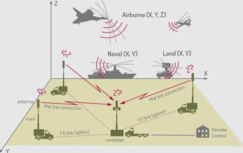 Армия Украины ослепла на один глаз