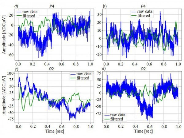 Уникальное российское исследование: личность человека определили по силе его мыслей