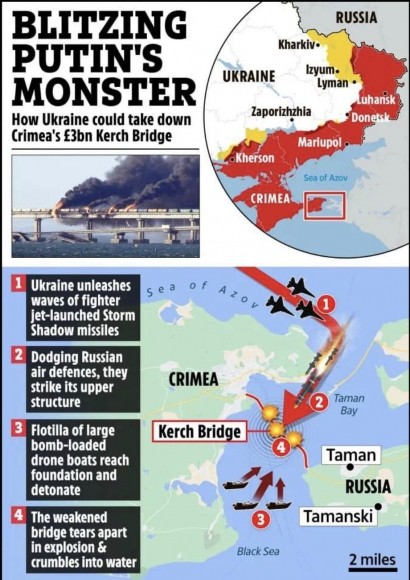 Британское издание The Sun планирует захват Крыма Британское издание The Sun планирует захват Крыма