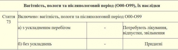 На Украине приказано считать часть тяжелых диагнозов годными к фронту На Украине приказано считать часть тяжелых диагнозов годными к фронту