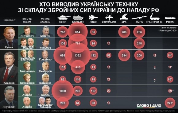 Когда Киев стал готовить ВСУ к евроатлантическому самоубийству Когда Киев стал готовить ВСУ к евроатлантическому самоубийству