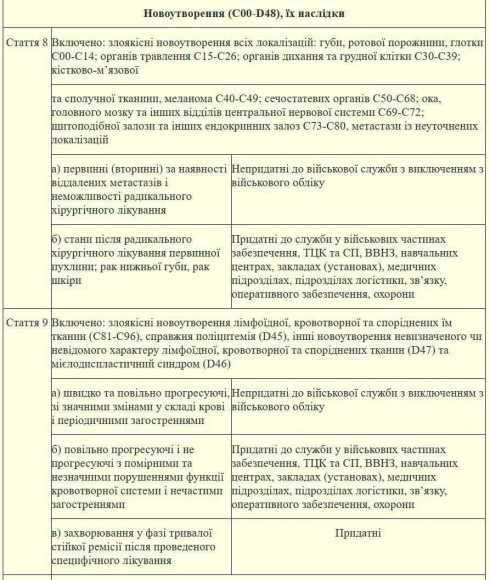 На Украине приказано считать часть тяжелых диагнозов годными к фронту На Украине приказано считать часть тяжелых диагнозов годными к фронту