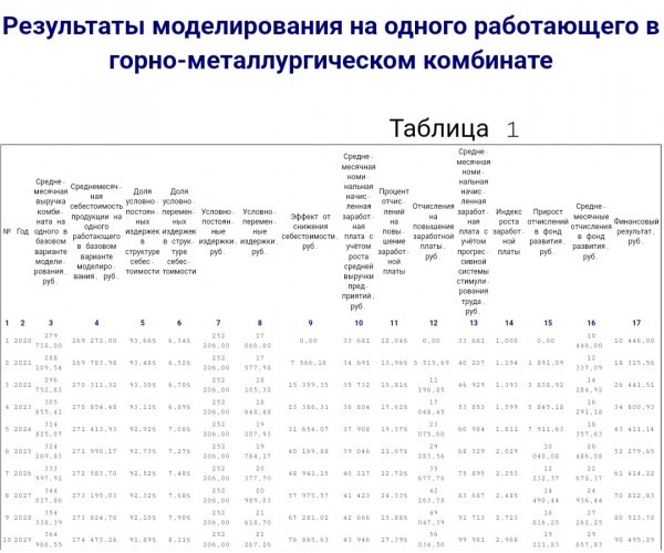 Социальные финансовые технологии развития предприятий и экономики России: прогрессивная система оплаты труда Социальные финансовые технологии развития предприятий и экономики России: прогрессивная система оплаты труда