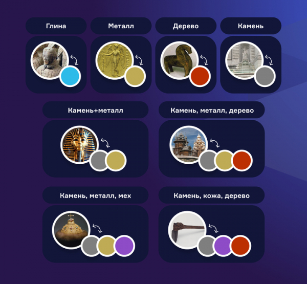 Шапку Мономаха сделали трехцветной: биологи разрабатывают «цветовой код» для реставраторов