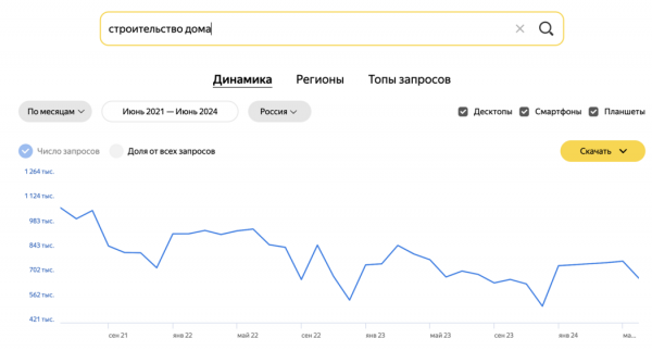 Как изменились запросы россиян за последние 3 года при поиске квартиры Как изменились запросы россиян за последние 3 года при поиске квартиры