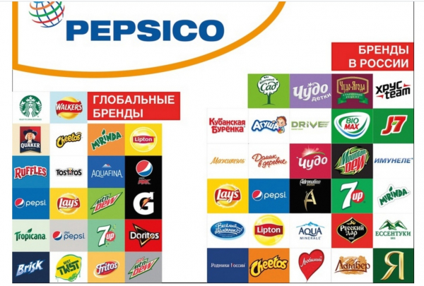 Чем нас кормят. Часть 2  (абортированный «материал») 