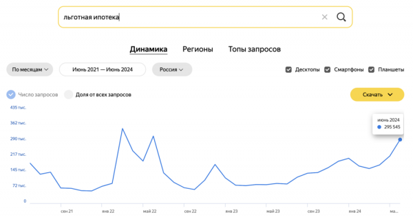Как изменились запросы россиян за последние 3 года при поиске квартиры Как изменились запросы россиян за последние 3 года при поиске квартиры