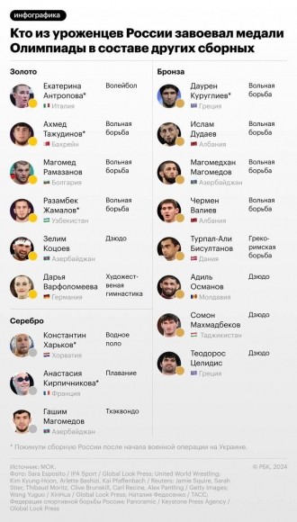 Когда олимпийские лавры не в радость Когда олимпийские лавры не в радость