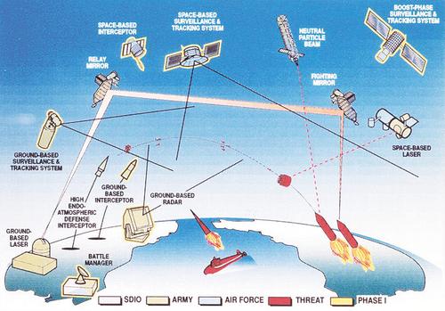 Трамп решил, что ему нужен «Железный купол» Трамп решил, что ему нужен «Железный купол»