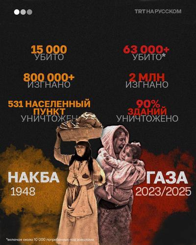 Новая НАКБА уже превзошла по масштабам трагедии великую катастрофу Палестины